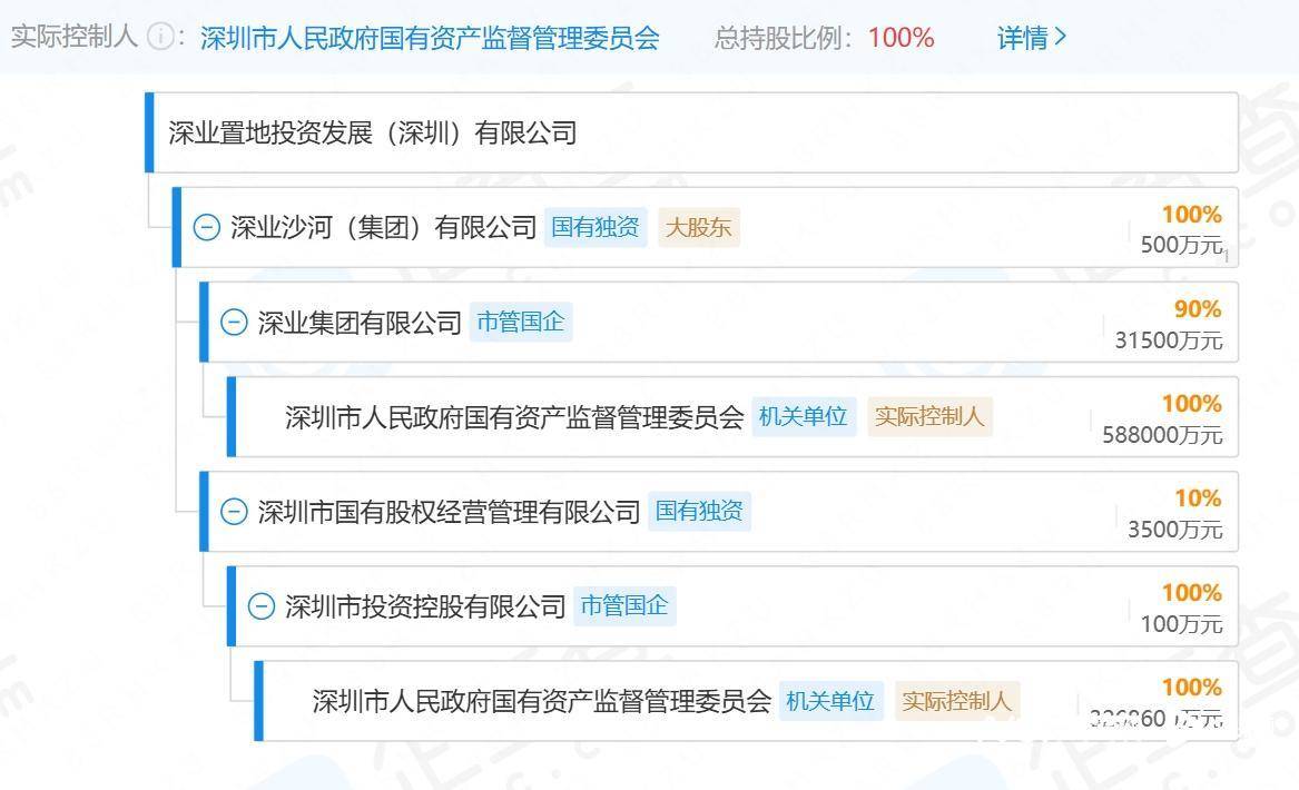 网传深圳一国企部分员工“停工待岗”，官方：正开展相关工作