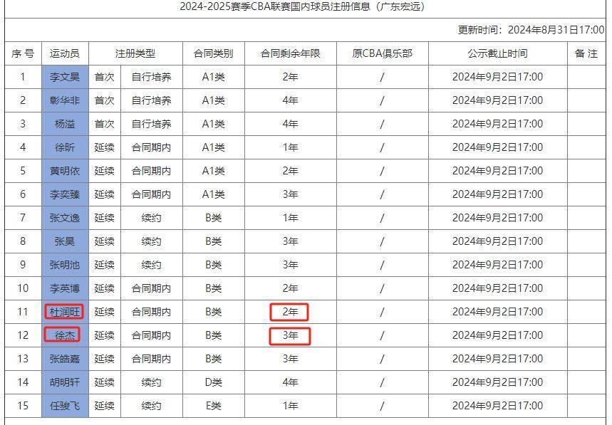 🌸橙柿互动【澳门王中王100%的资料2024】|2024-2025赛季CBA联赛季前赛（银川站）将于9月20日至22日开赛  第4张