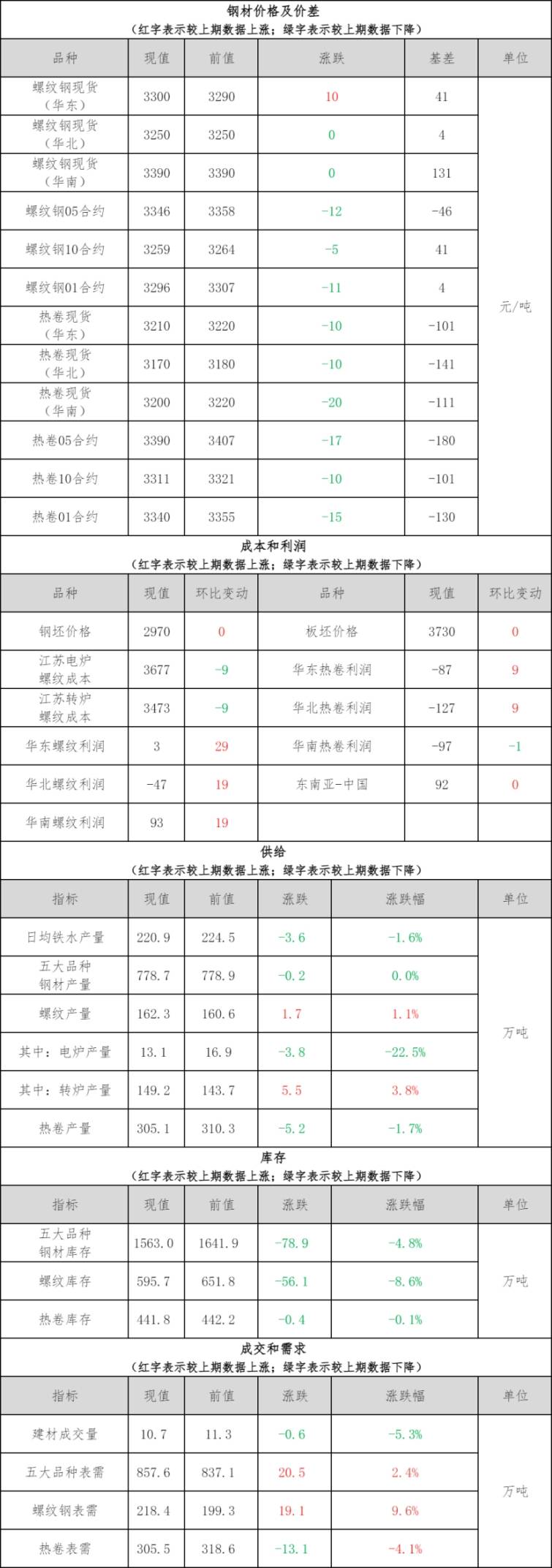 必赢平台钢材铜铝早报：预计2日钢材市场价格或稳中小幅偏弱运行(图1)