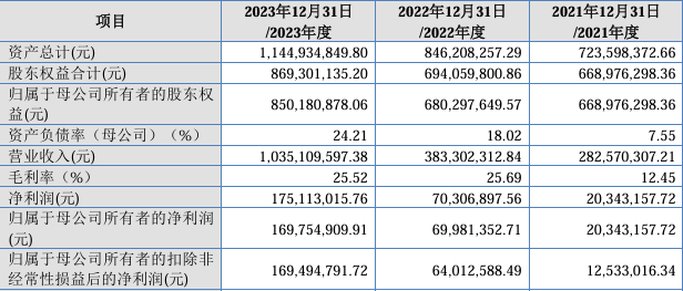 南阳日报🌸澳门管家婆一肖一码一中一🌸|分红14亿，想IPO搞25亿，黄了吧  第2张