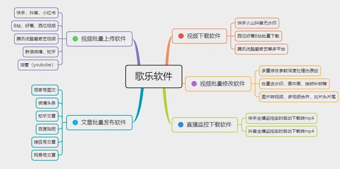 企鹅号自动上传丨b站视频怎样批量发布