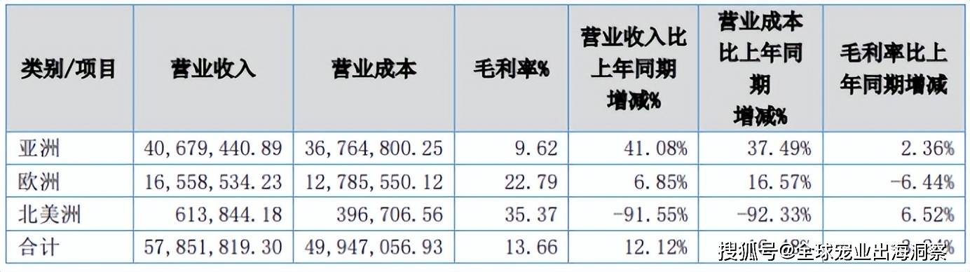 最新！2024上半年国内宠物上市公司营收排名(图32)