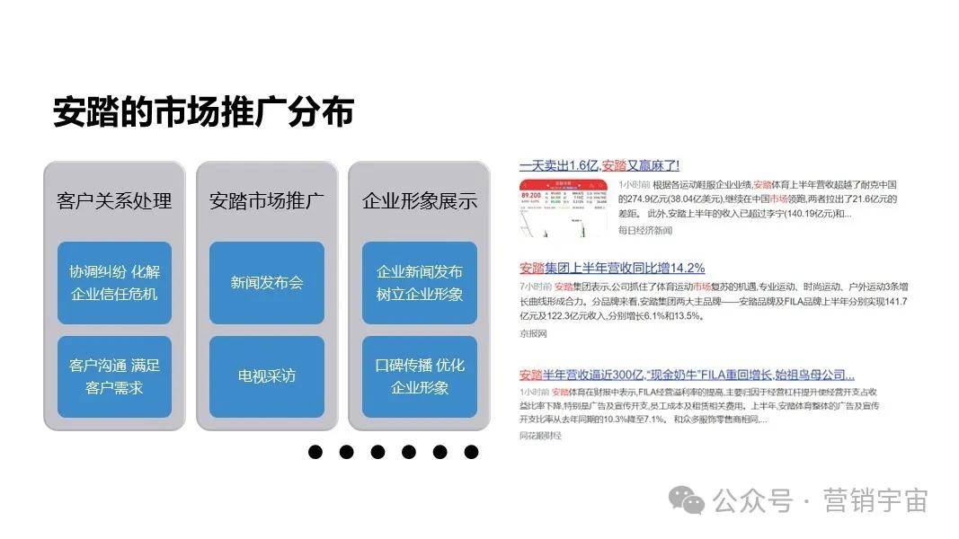 安踏新媒体传播策略建议方案【营销宇宙】