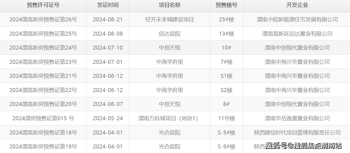 渭南楼市一周数据回顾 存量房贷利率调整预期再升温