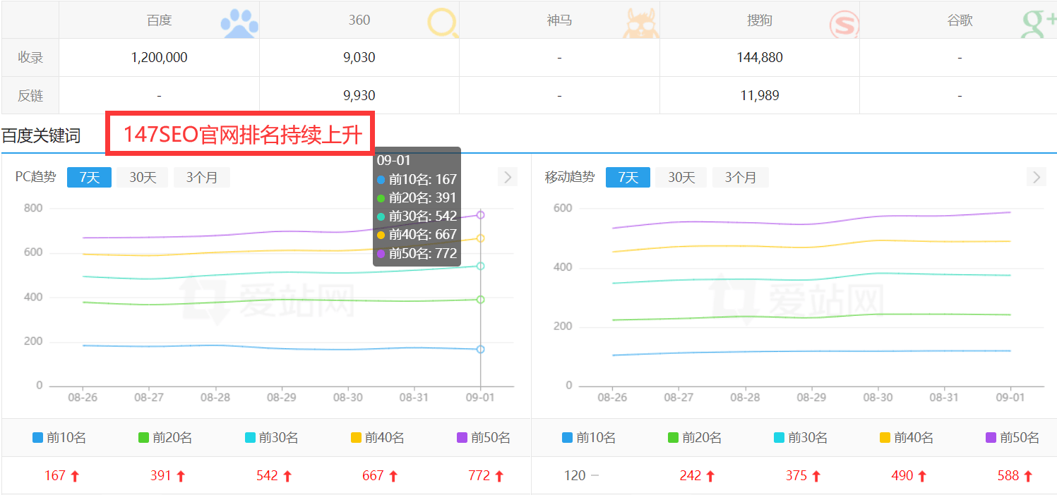 beat365平台SEO网站优化助力排名提升打造流量增长引擎(图2)