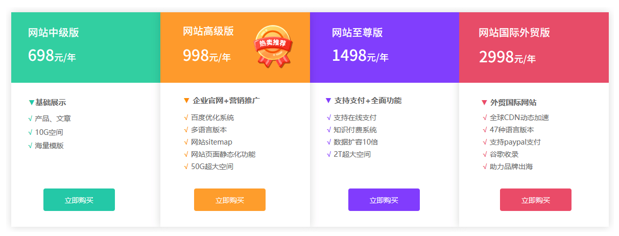 建网站需要多少钱和什么条件