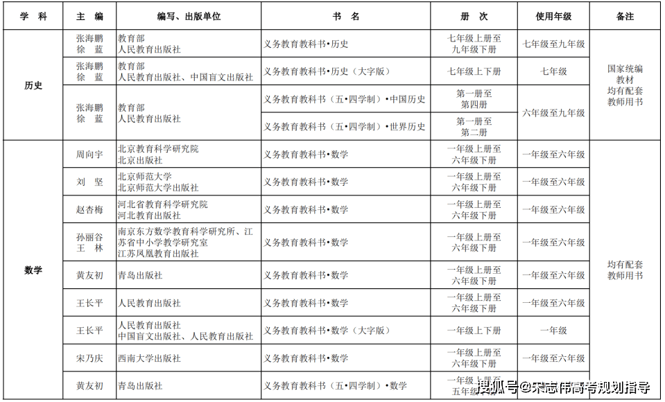 百度：新澳一肖一码100%准确-云南省曲靖职业技术学院公开引进2025年教育人才专项30人