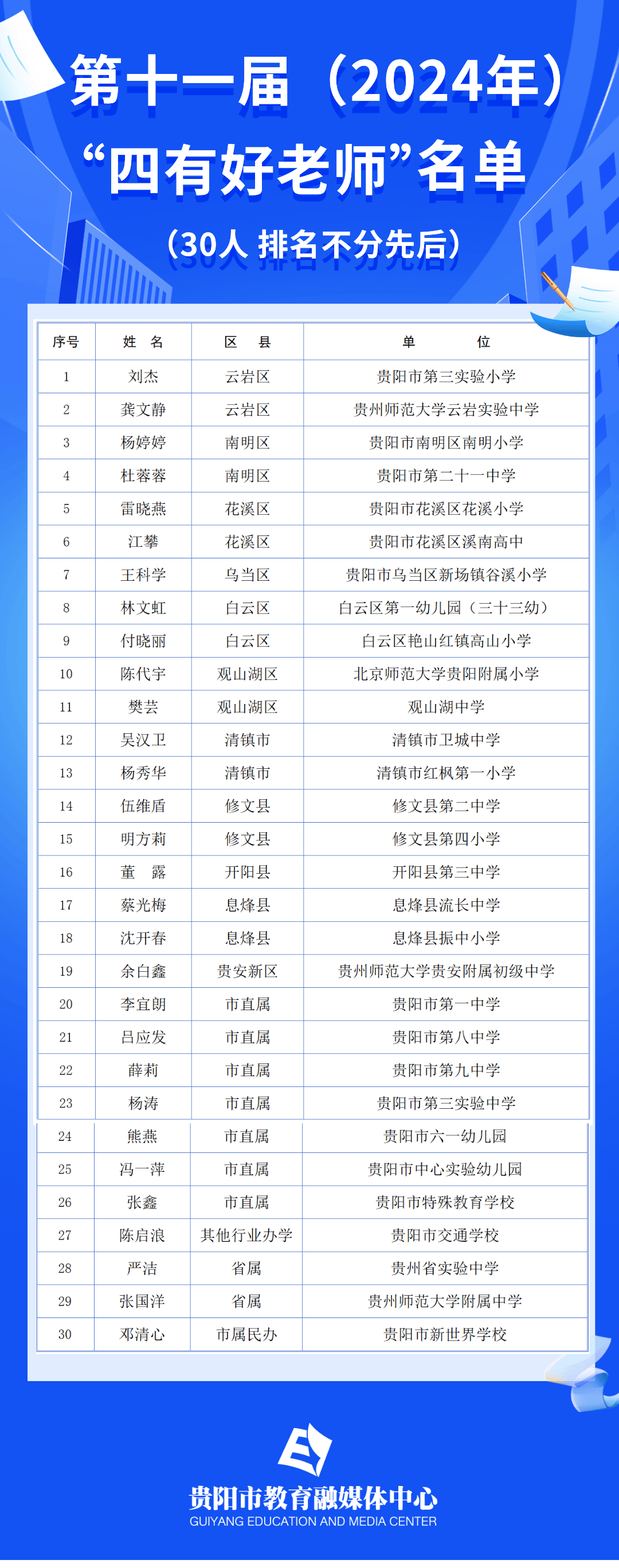 快手：2024澳门精准正版资料大全-党纪学习教育问答 | 如何认定处理以讲课费、课题费、咨询费等名义变相送礼行为？