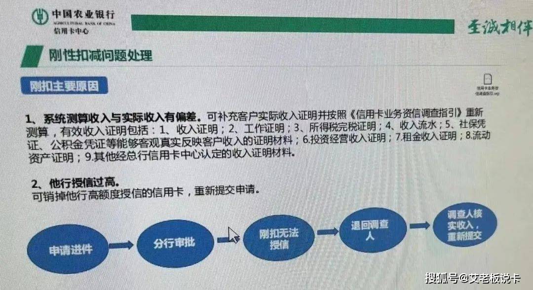 要做资信调查，你得有农行认可的资信材料。如果是优质单位，收入证明就