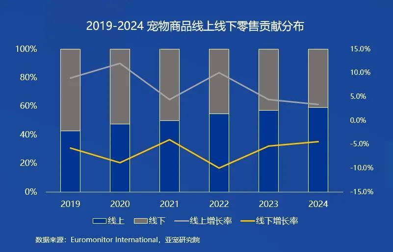 7大要点看2024宠物行业趋势变化雷火竞技网址(图16)