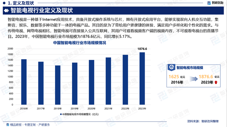 研究报告—中国牛宝体育登录智能电视行业发展概况、市场需求及投资前景预测（智研咨询）(图2)