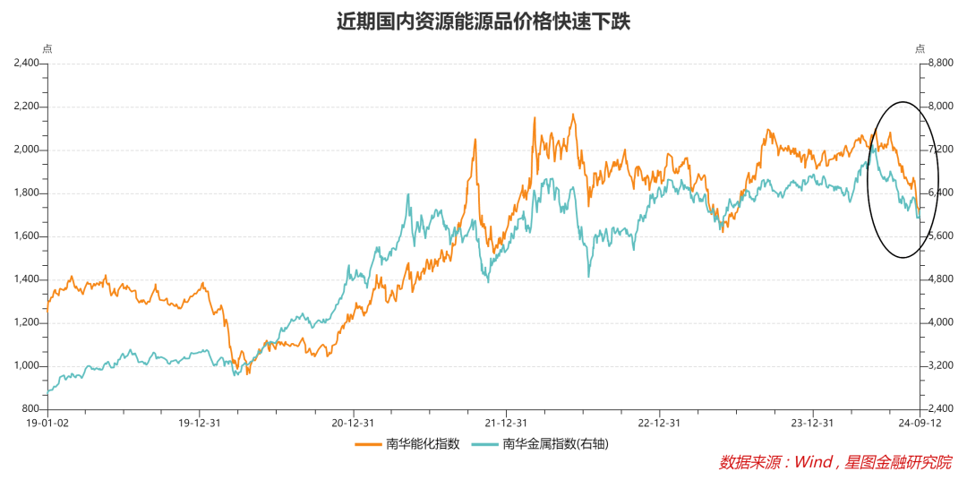 继续跌，也没多少空间了