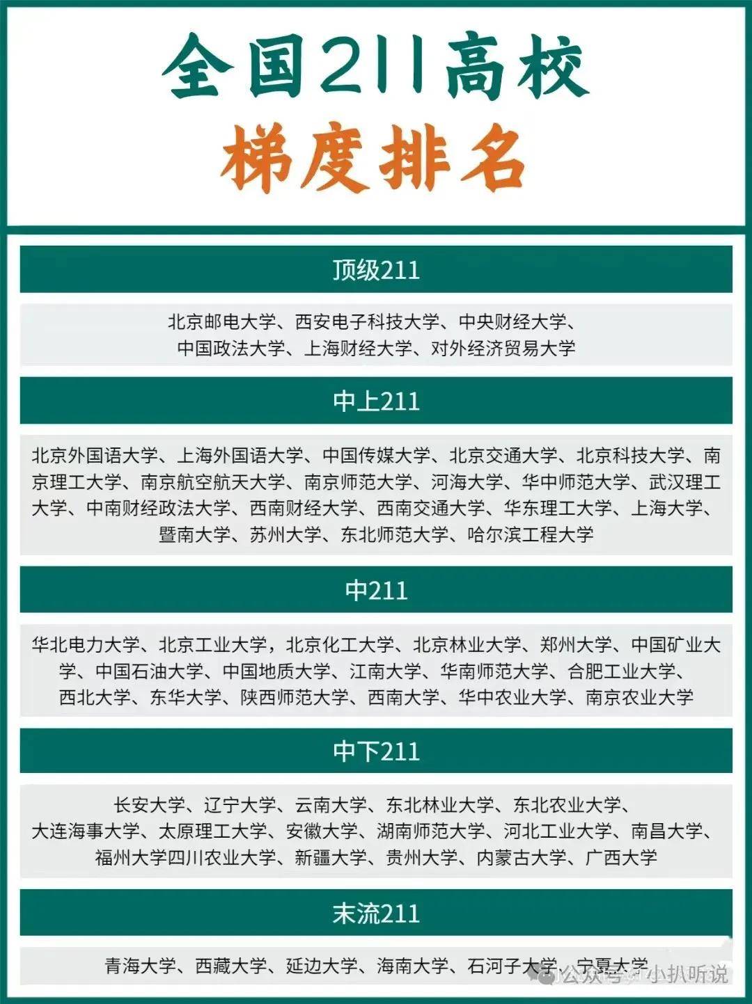 大学排行：985、211与卓越之选
