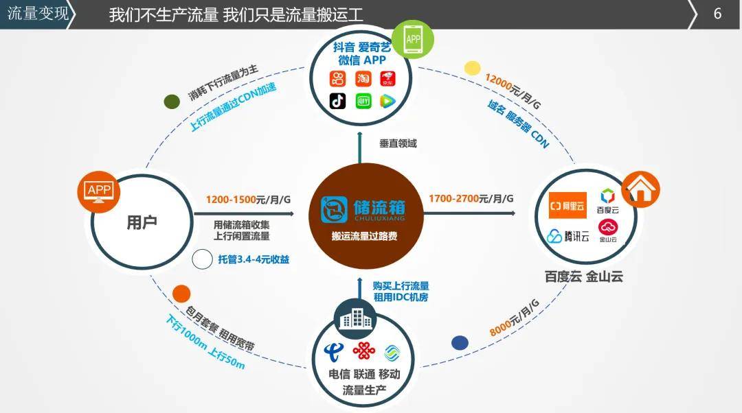 CDN服务设备如何实现盈利？探索其商业模式与收益途径  第1张
