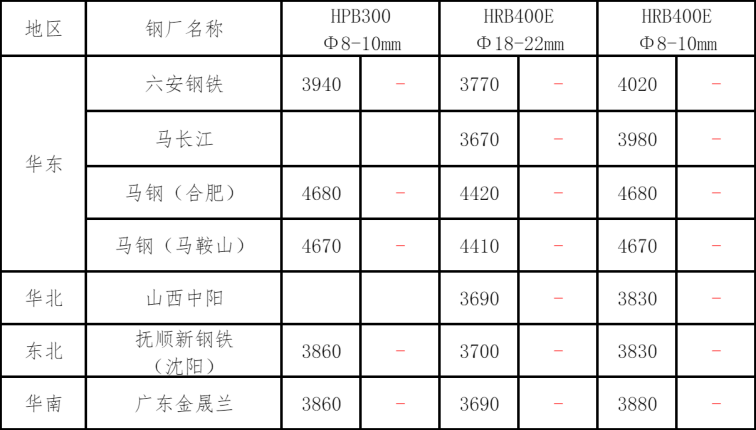 必赢网址钢材铜铝早报：预计13日钢材市场价格或小幅偏强运行(图3)