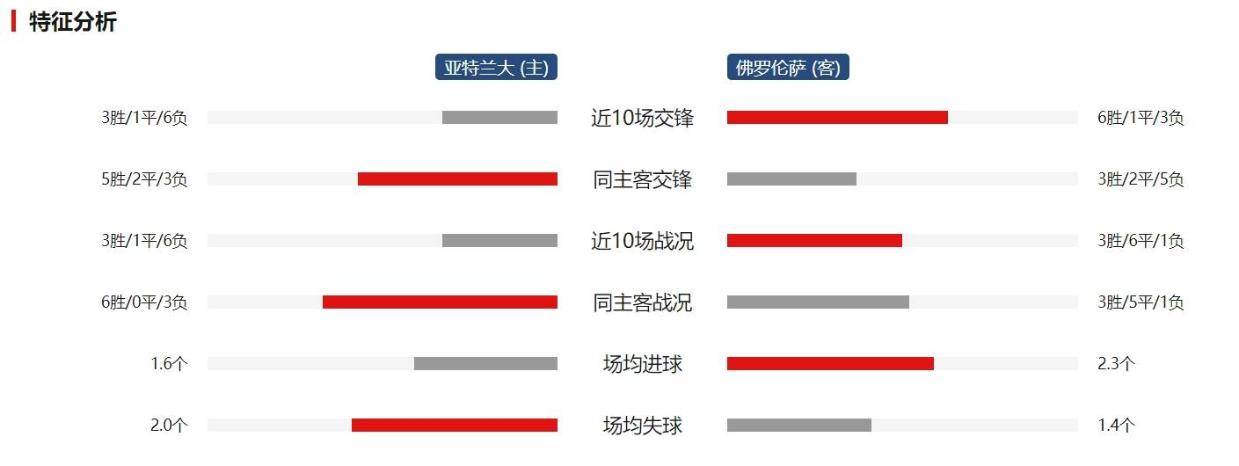 【意甲风云再起：亚特兰大VS佛罗伦萨，比分预测与专业分析】