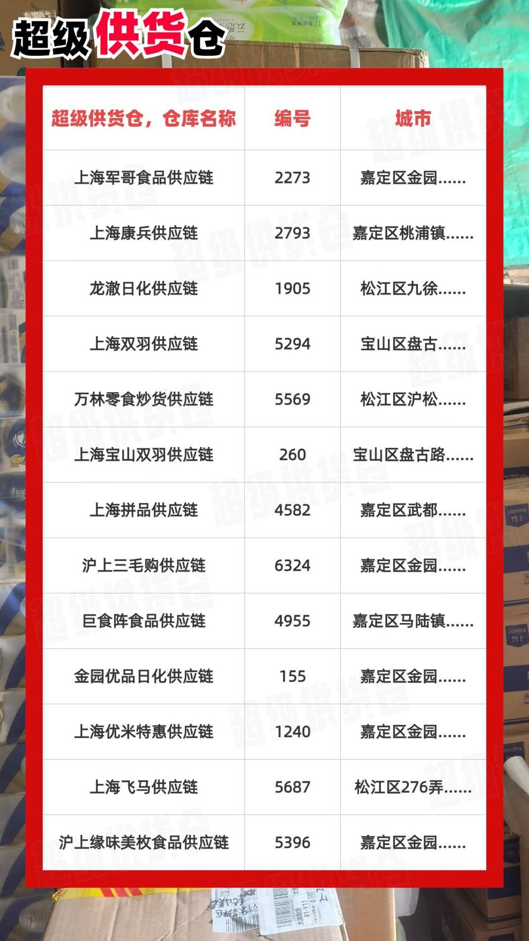 上海食品供应链怎么找，哪有供应链一件代发？