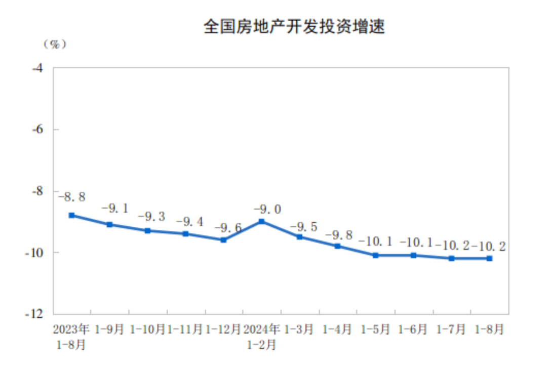 熊猫直播：澳门一肖一码100精准澳门-6月一线城市二手房价格指数同比降幅收窄，二手房市场有所回暖 | 高频看宏观