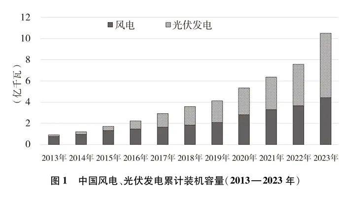 中国的能源转型白皮书（全文）(图4)