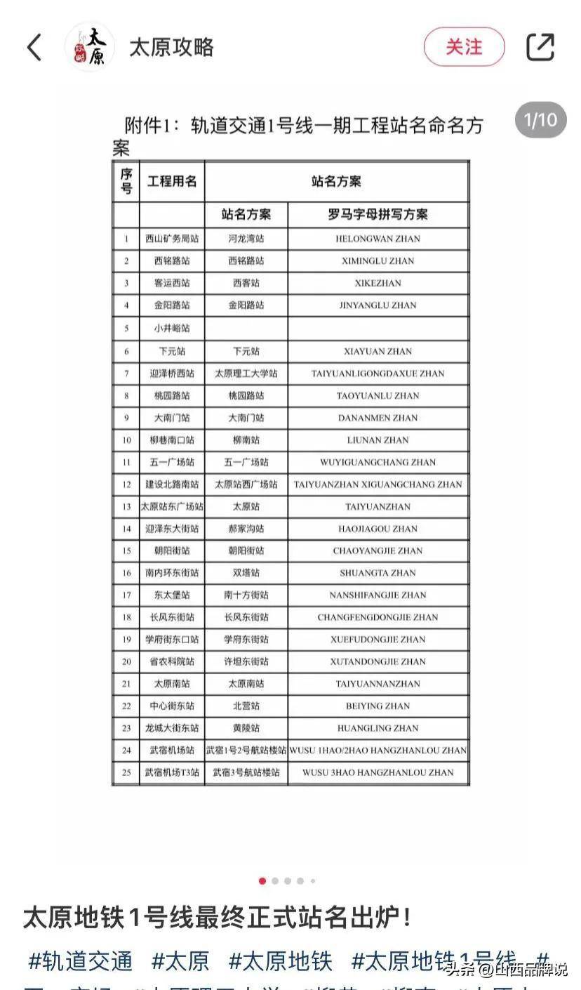 太原地铁一号线站名竟少发布一站？究竟是什么原因？