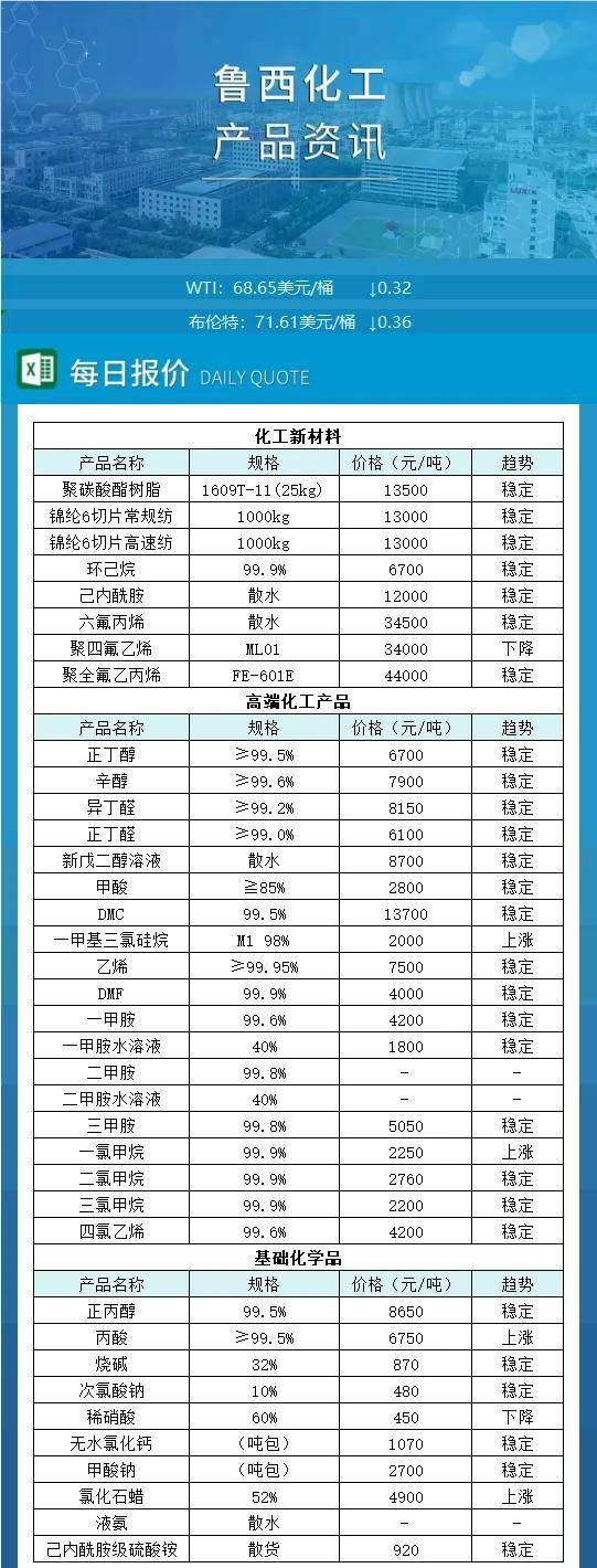 最新！合盛星火鲁西DMC报价！