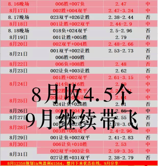 【比分神预测】周五002 意甲 卡利亚里VS恩波利