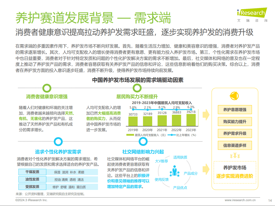 星空体育网址科技养发时代加盟护发养发馆怎么样？(图1)