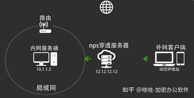 购买外网服务器有风险吗安全吗知乎怎么解决