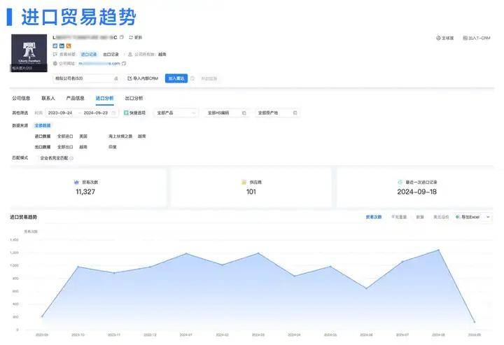 美元降息之后,东南亚、北美大量进口中国这个产品| 腾道海关数据