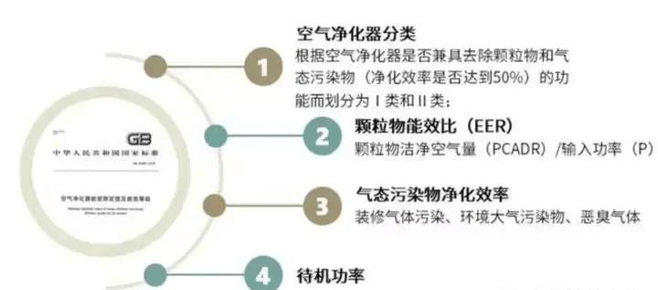 什么是空气净化器ffu工业空气净化器可以除尘、除烟吗？WM真人APP(图6)