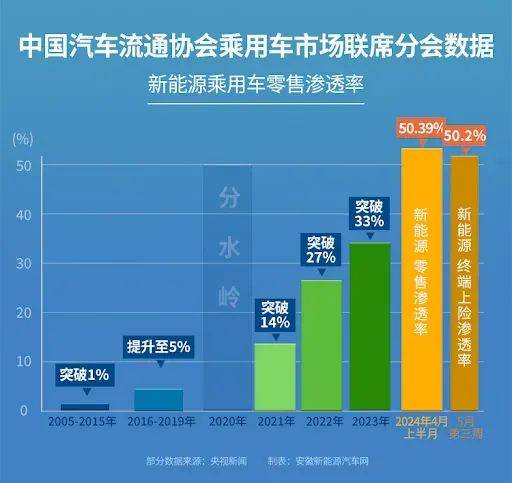 山东、湖北等地开始恢复国道收费，专家提醒应衡量综合效应