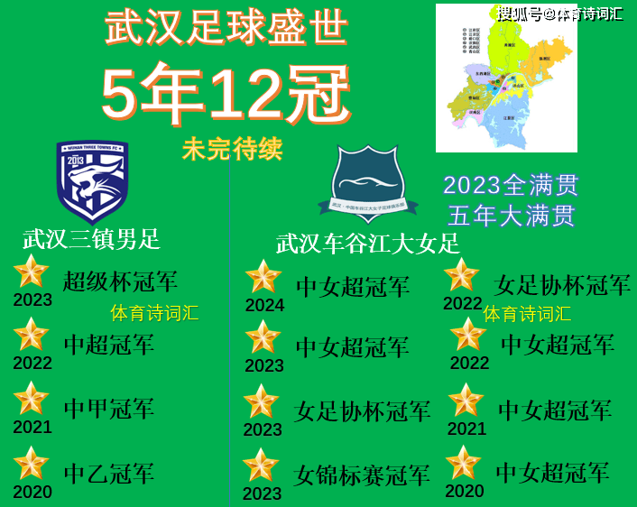 武汉足球盛世：5年12冠，6队出战无降级，今年还能冲击3冠