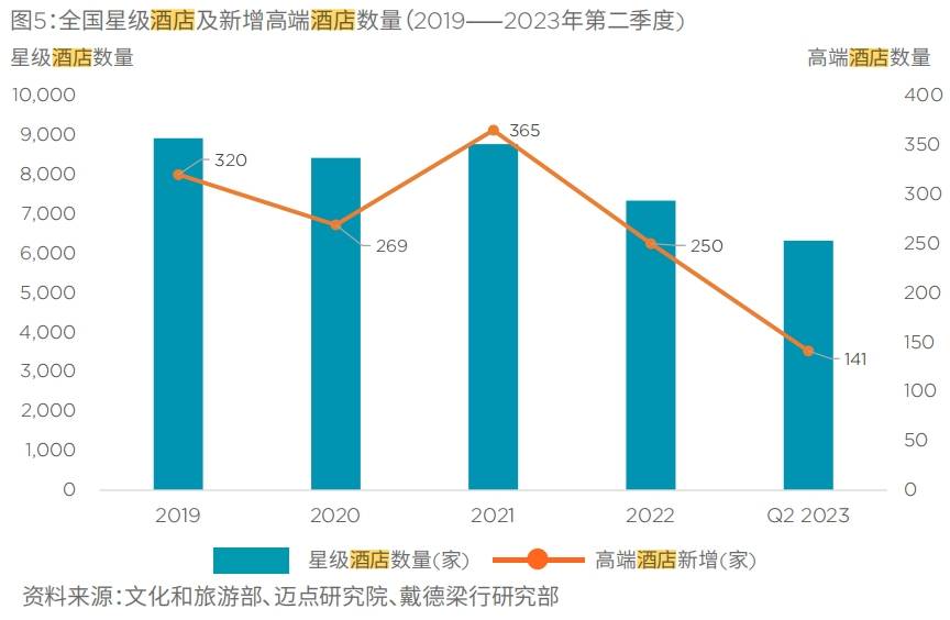 皇冠体育登录酒店业复苏：你的下一次旅行会选择哪家酒店呢？(图4)