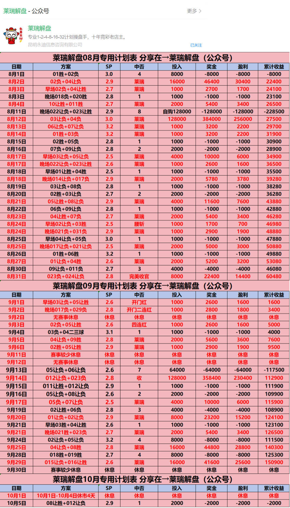 足球周日009推荐：切尔西VS诺丁汉森林，努力打造最稳计划单