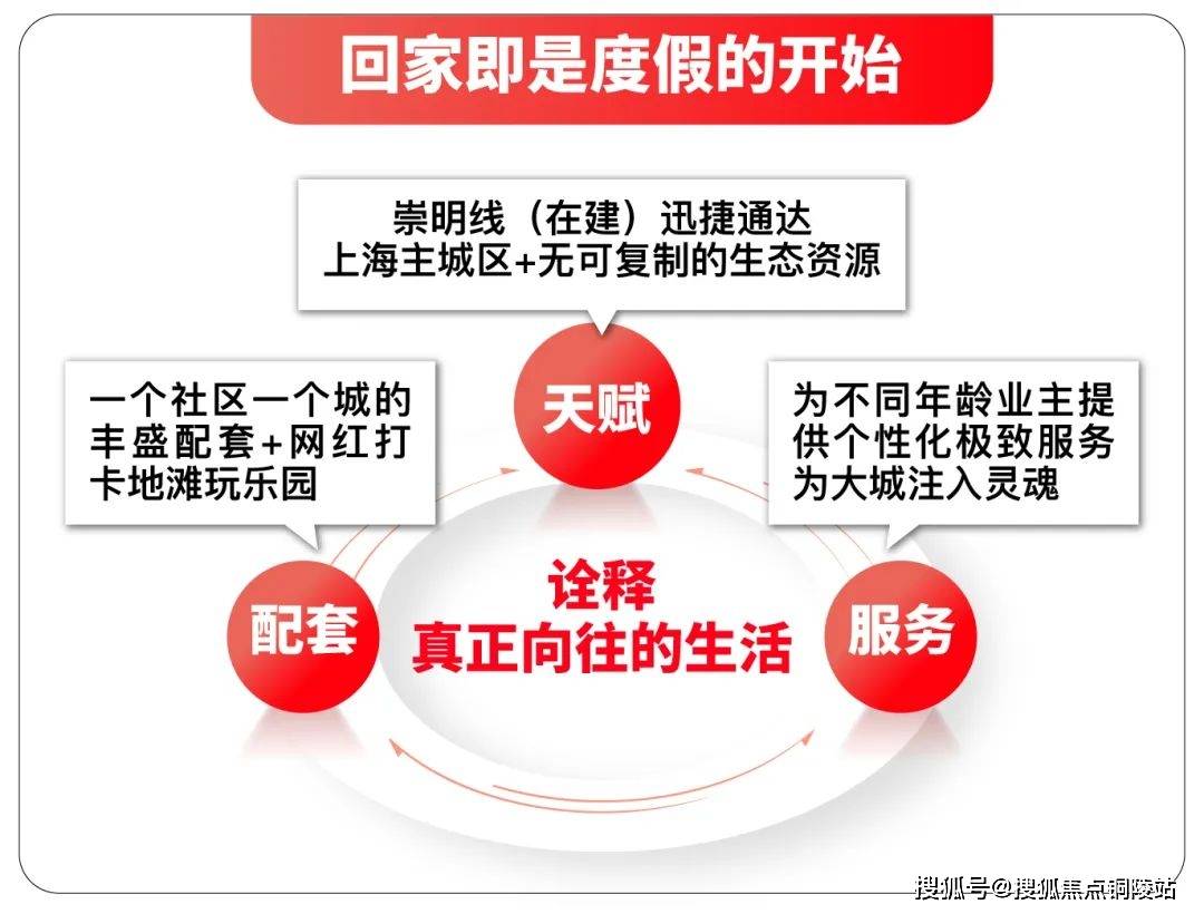 崇明东滩海上明月 首页网站崇明东滩海上明月 欢迎您楼盘详情果博入口(图2)