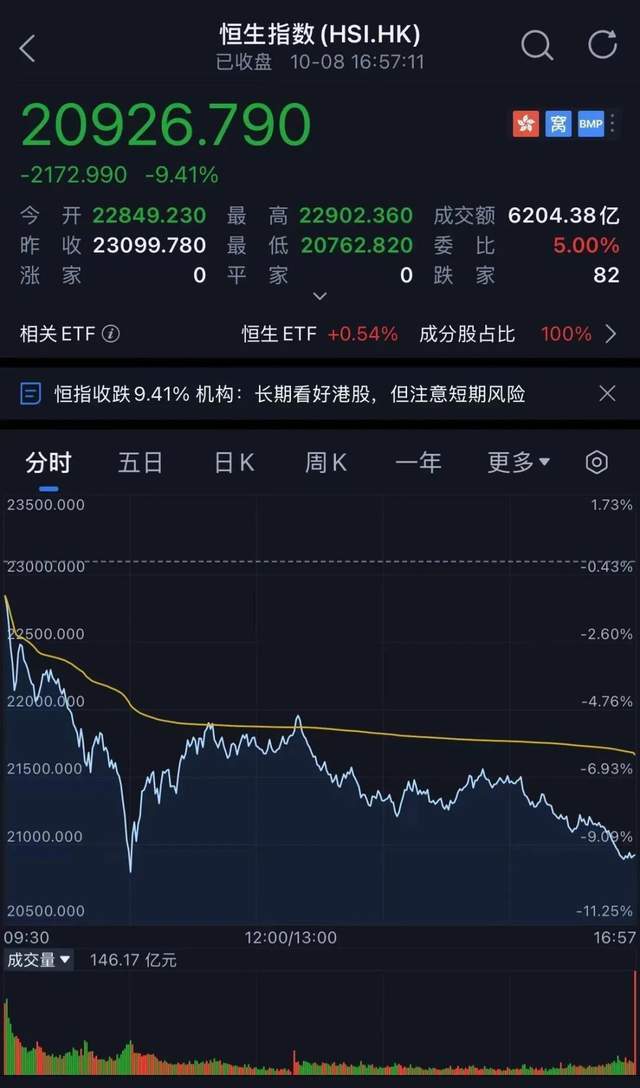 A股还会涨，但是要留3000元备用金