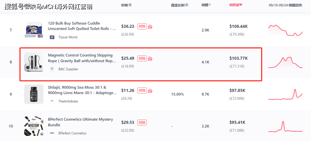 中国·必威海外红人营销：TikTok上健身器材为何频频爆款背后的逻辑是什么？