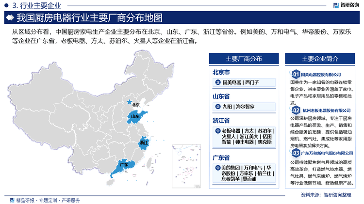 智研咨询发布2025新葡萄娱乐APP版中国厨房电器行业市场分析及投资前景研究报告(图4)