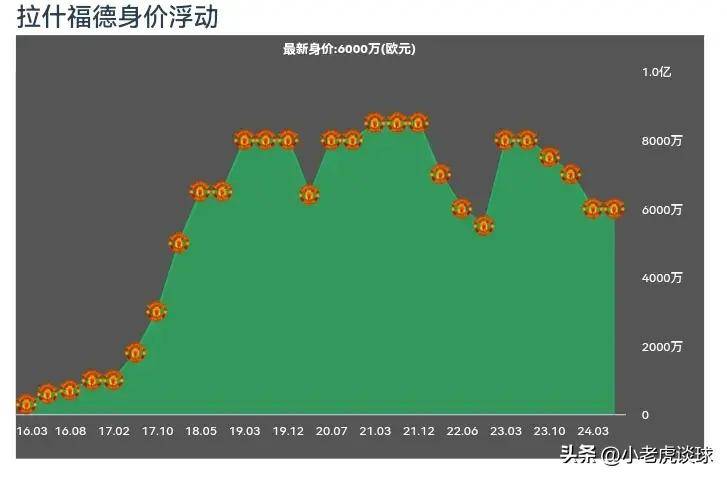 土豪愿再引进顶薪混子前锋，但曼联不愿放手，宁可终止弗爵爷合同