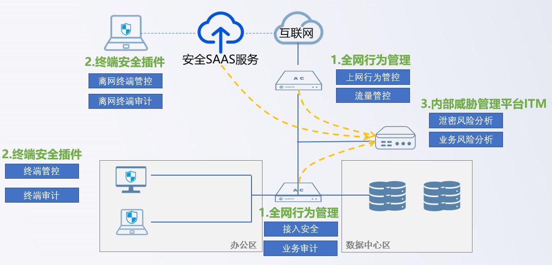 如何通过服务器实现高效的上网行为管理系统？  第1张