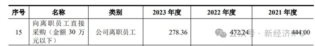 美嘉体育网址办公楼装修反复“变脸”成16亿研发基地龙创设计招股书有舞弊嫌疑？(图24)