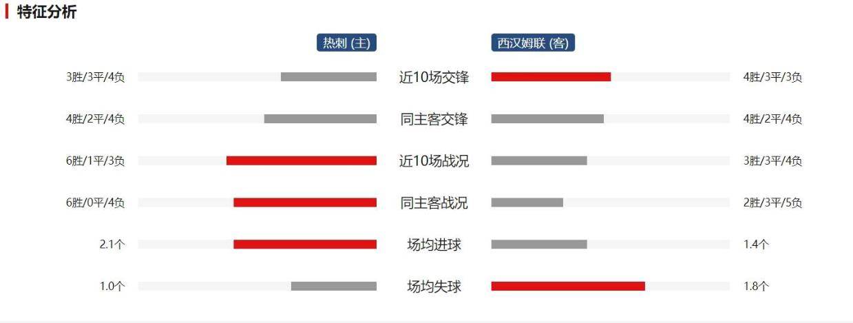 英超焦点战：托特纳姆热刺VS西汉姆联比分预测及球队深度分析