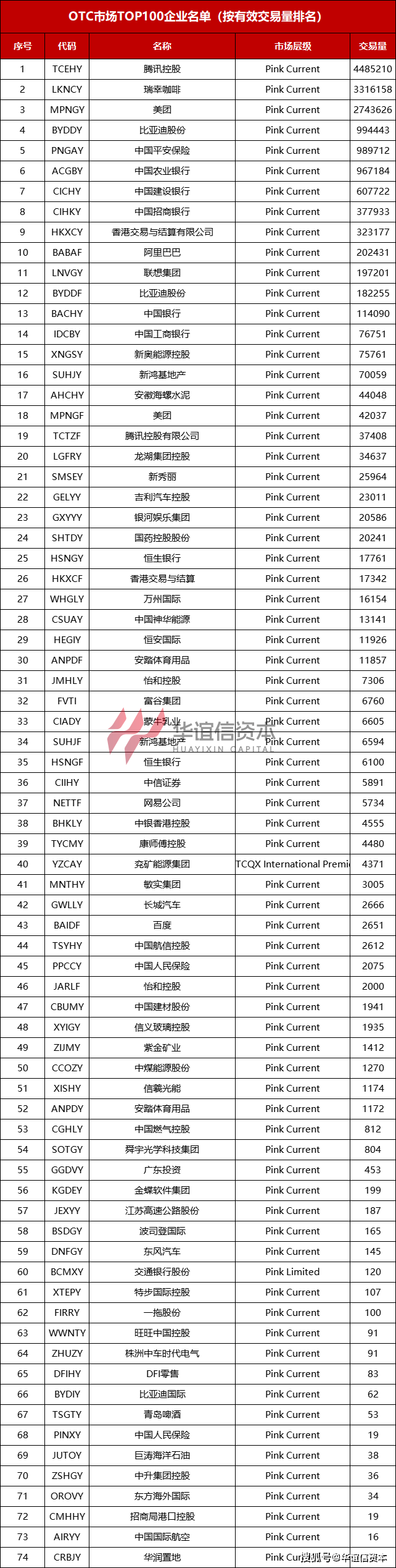 OTC银行流水异常 来自搜狐网