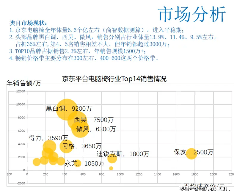 京东平台销售数据分析