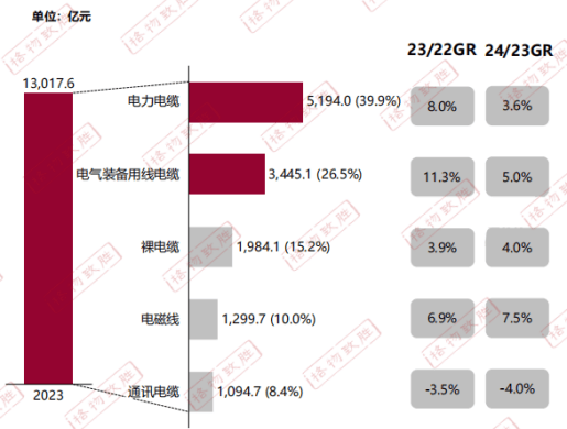 CQ9电子官方网站新兴电缆带你速览2024电线电缆白皮书(图3)