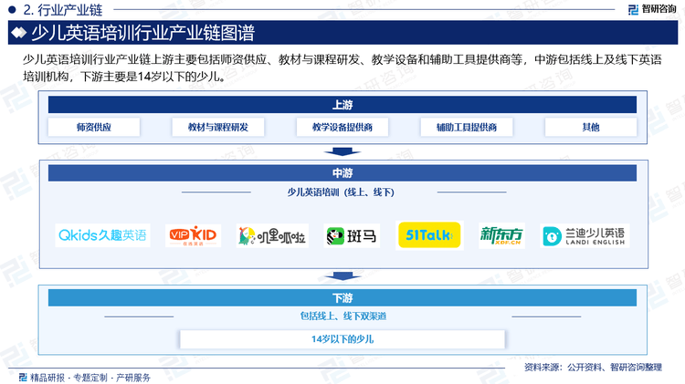 2025版中国少儿英语培训行业政策分析、