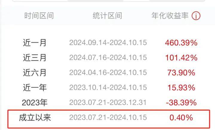 银行理财变天了！暴涨47%，又要火了？