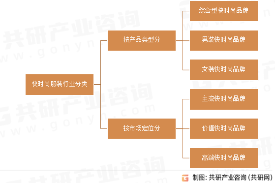 2024年中国快时尚服装行业发展历程及发展趋势分析(图3)