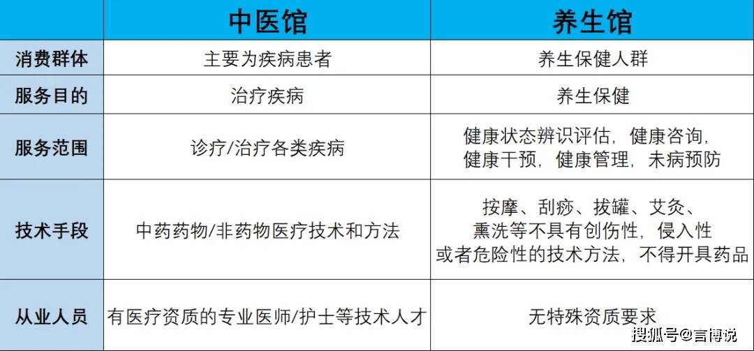 开中医馆还是养生馆，这是一个问题。