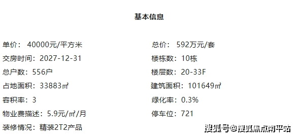 福州晋安区『建发·灏云』建发灏云售楼处电话—24h热线电话—在售面积价格详情
